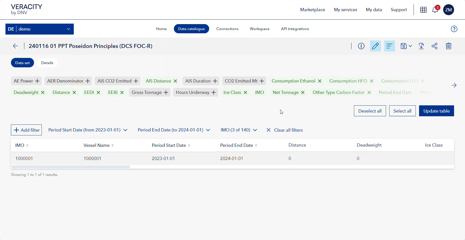 Veracity for Developers